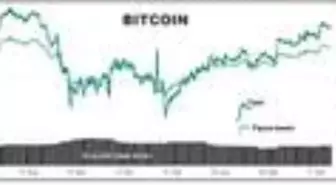 Bitcoin 11,700 dolar sınırında