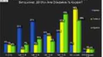 Araştırma: Tüketici harcamayı elektronik, mobilya ve mücevhere yaptı