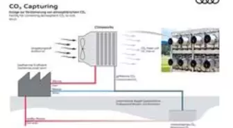 Audi'nin desteklediği Climeworks'dan karbon ayak izine yeni çözüm!