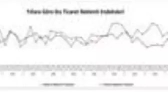 İthalat 4. çeyrek beklenti endeksi 23.6 puan yükseldi (2)