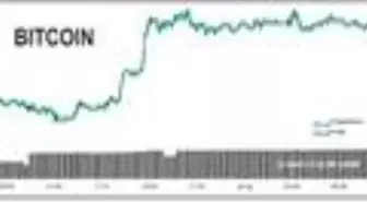 Square alımıyla Bitcoin 11,000 dolara yaklaştı (2)