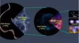 Kainatın Formülü Çözüldü: Yüzde 31'i Madde