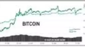 İlk 100'ün 85'i düştü, Bitcoin 13,000 dolarda