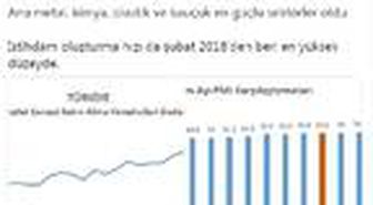 Bakan Varank: İstihdam oluşturma hızı Şubat 2018'den beri en yüksek düzeyde