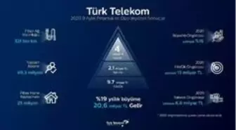 Türk Telekom'dan yılın 9 ayında güçlü büyüme