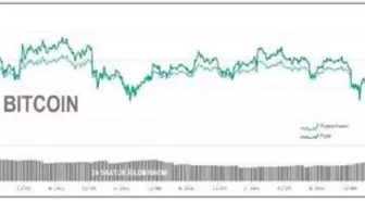 Bitcoin yeniden 19,000 doların altına indi