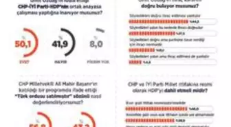 Halkın yarısı 'gizli anayasa çalışması' olduğunu düşünüyor