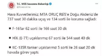 Hava kuvvetleri, MTA Oruç Reis'e 737 saat koruma sağladı