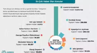 Türkiye 2020'de en çok neyi konuştu?