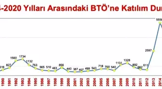 Bakan Soylu: 'Terör örgütüne 2020 yılındaki katılım, 1984'ün de altında kaldı'