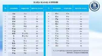 Kazakistan'ın yeni Latin alfabesi tanıtıldı