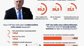 Vatandaşlar, CHP'deki istifaları 'yönetimden memnuniyetsizlik' olarak yorumladı