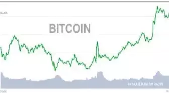 Bitcoin'de yeni zirve 48,745.73 dolar
