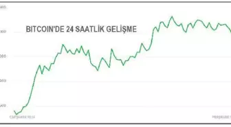 Bitcoin'de yeni zirve 52,533.91 dolar