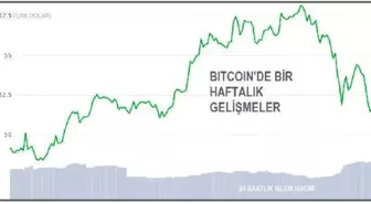 KRİPTOPARA-Bitcoin yüzde 10 düşüşle 50,000 dolara geriledi