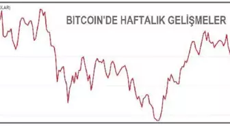 Bitcoin 50,000 doların altında