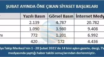 Şubat ayında en çok yeni Anayasa konuşuldu