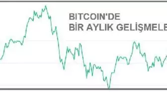 Bitcoin 56,500 doların üzerine yükseldi