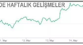 Bitcoin sert düşüşle 54,000 dolara indi