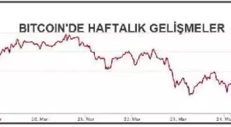 KRİPTOPARA-Bitcoin'in piyasa hacmi 1.0 trilyon doların altına indi