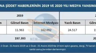 Pandemi döneminde kadına yönelik şiddet haberleri arttı