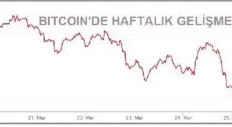 Bitcoin 50,000 dolardan yukarı döndü (2)