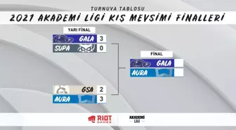 2021 Akademi Ligi Kış Mevsimi finalinin adı belli oldu!