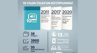 Telefon Kütüphanesi'ndeki içerikler 13 milyon dakikadan fazla dinlendi