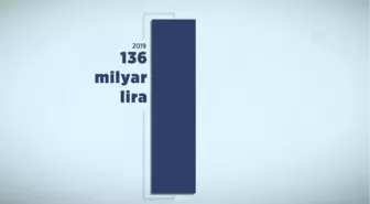 (VİDEO-GRAFİK) 2020 yılı E-ticaret verileri açıklandı