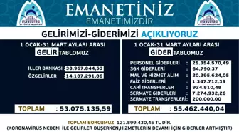 Eyyübiye'nin gelir giderleri açıklanıyor