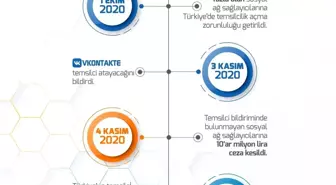 Son dakika haberi... Sosyal medya devleri arasında Türkiye temsilci atamayan kalmadı