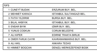 Sultangazili sporcudan büyük başarı