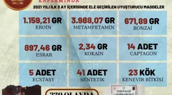 Nevşehir'de 3 ayda 6 kilo 915 gram uyuşturucu ele geçirildi