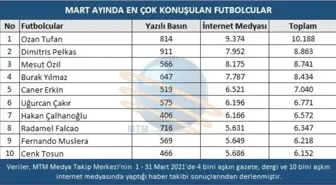 Mart ayında en çok konuşulan futbolcu Ozan Tufan oldu