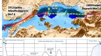 Prof. Dr. Şükrü Ersoy: 'Her 50 yılda bir Marmara çevresinde 7'nin üzerinde deprem oluyor'