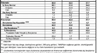 Hazine üç ayda 129.8 milyar liralık iç borçlanma yapacak