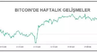 KRİPTOPARA-Bitcoin 54,000, Ethereum 2,750 doların üzerinde