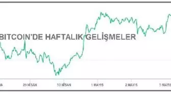 Bitcoin 55,000 dolara döndü, Ethereum yükselişte