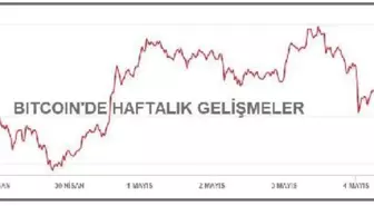 Bitcoin 55,000 doların altına geriledi