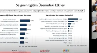 Ankara Kent Konseyi pandemi anket sonuçlarını açıkladı