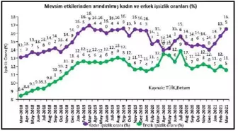 BIST100 yüzde 1.36 yükseldi, dolar 8.27 lirada