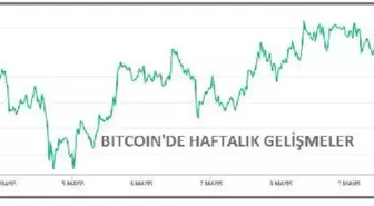 Toplam piyasa hacmi 2.5 trilyon doları aştı