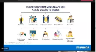 Yabancı öğrencilerin sorunları ele alındı