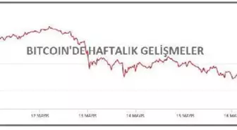 KRİPTOPARA-Piyasa hacmi yeniden 2.0 trilyon doların altında