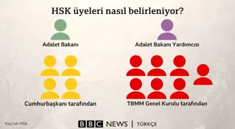 TBMM'de HSK üyeliği seçim için siyasi partiler arasında uzlaşma arayışı sürüyor