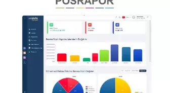 'Eçözüm açık bankacılık platformu 'PosRapor' ile büyüyor'