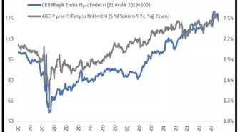 Rapor: Yapısal dönüşümün hızlandırıcısı 'iklim' olabilir