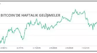 Bitcoin 35,700 dolardan yukarıya döndü