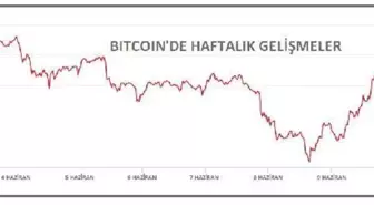 Son dakika: Salvador kararıyla Bitcoin 37,000 doları da aştı