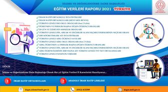 2021 Yılı Türkiye Geneli 'Eğitim Verileri Karnesi' Hazırlandı